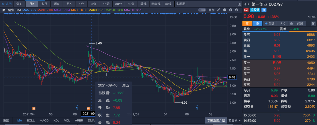 线下配资公司