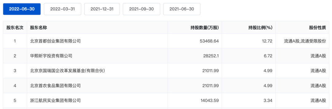 线下配资公司