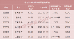 股票配资门槛|一签赚6万 一天俩肉签机会又来了