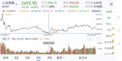 线下配资:看文章 明确大盘方向 心里踏实