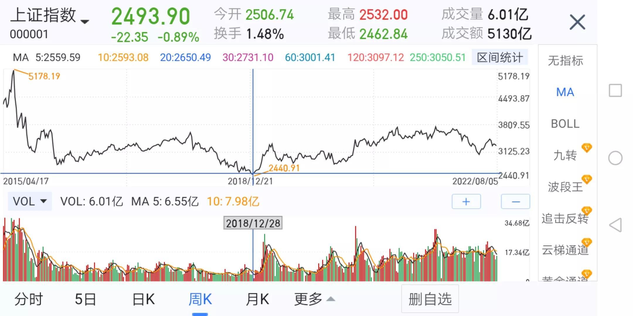 看文章 明确大盘方向 心里踏实 看文章 明确大盘方向 心里踏实