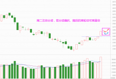 网上配资服务-异常的放大量 是机会还是风险？