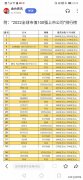 股票配资账户安全|2022年全球100强上市公司市值排名让人深思