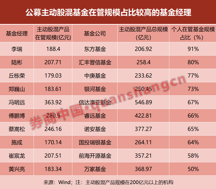 股票配资资讯