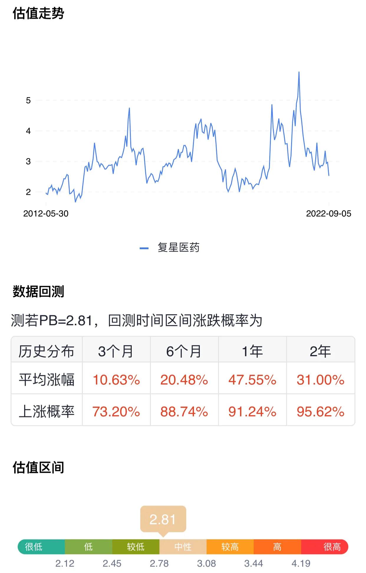 炒股配资官网 炒股配资官网