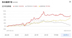 线下配资:但斌回来了？加仓至2030% 称小仓位参与阶段性反弹 大机会在下半年部