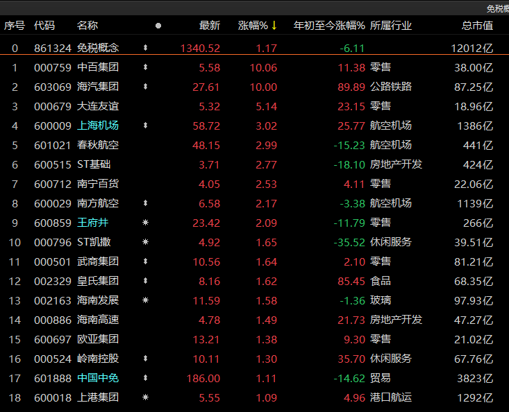 股票线上配资平台排名