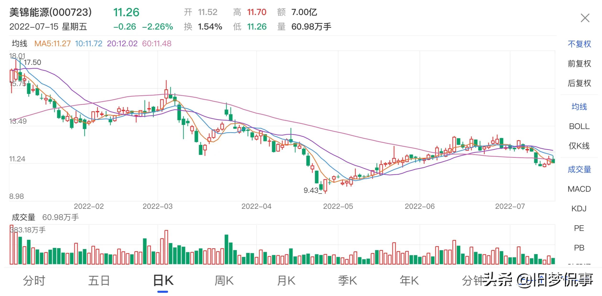 美锦能源可以入手了吗？