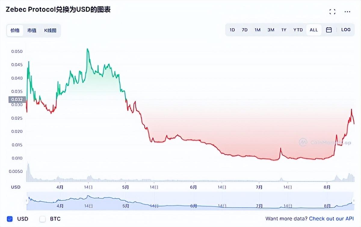 配资涨停