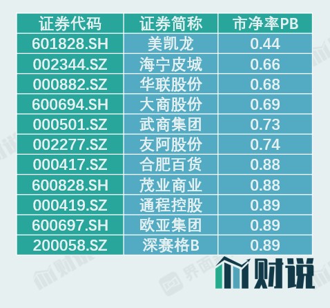 股票可靠配资