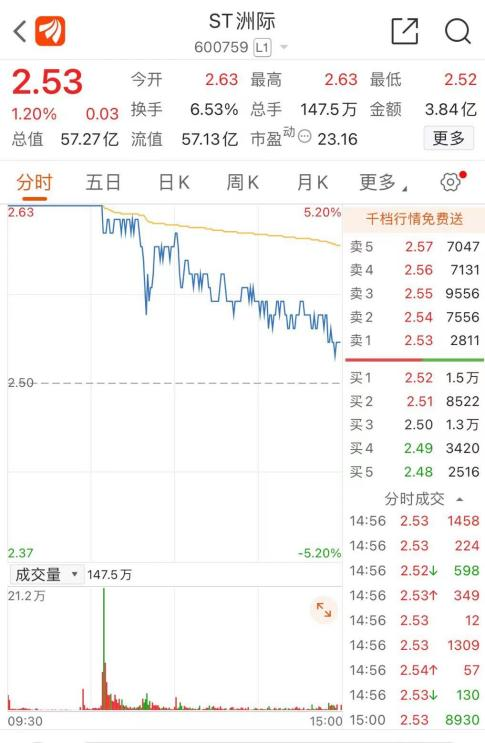 在线配资评分