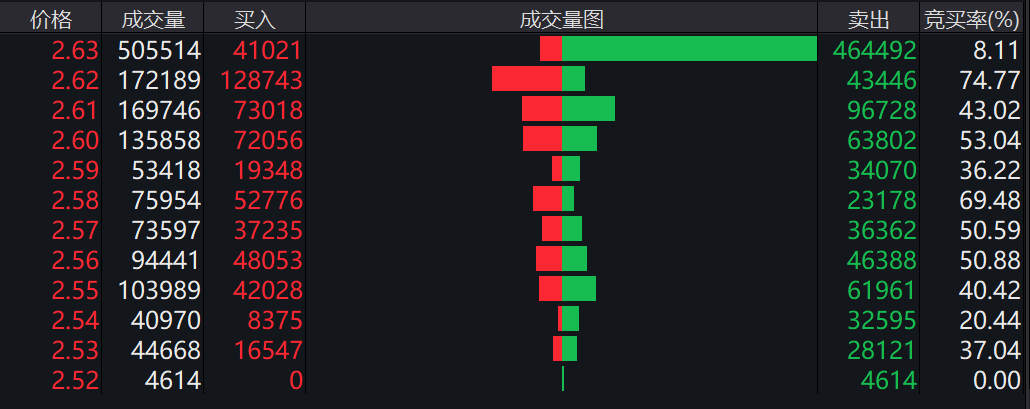 在线配资评分