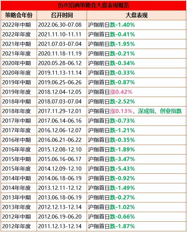 线下配资