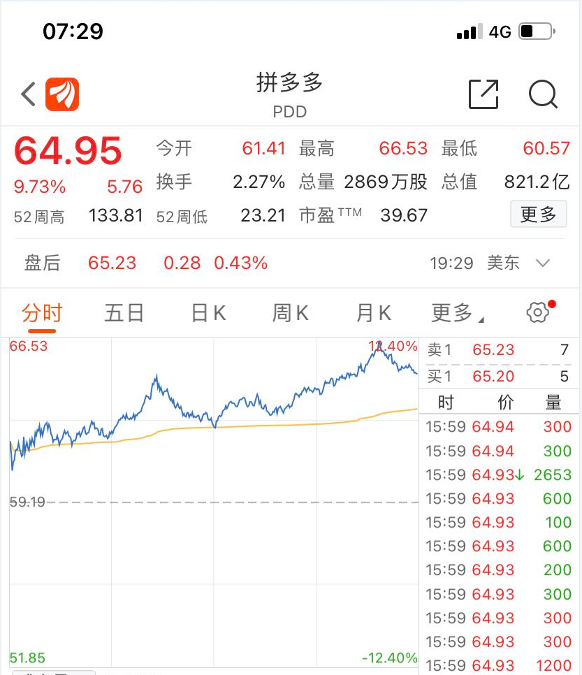 配资炒股技巧