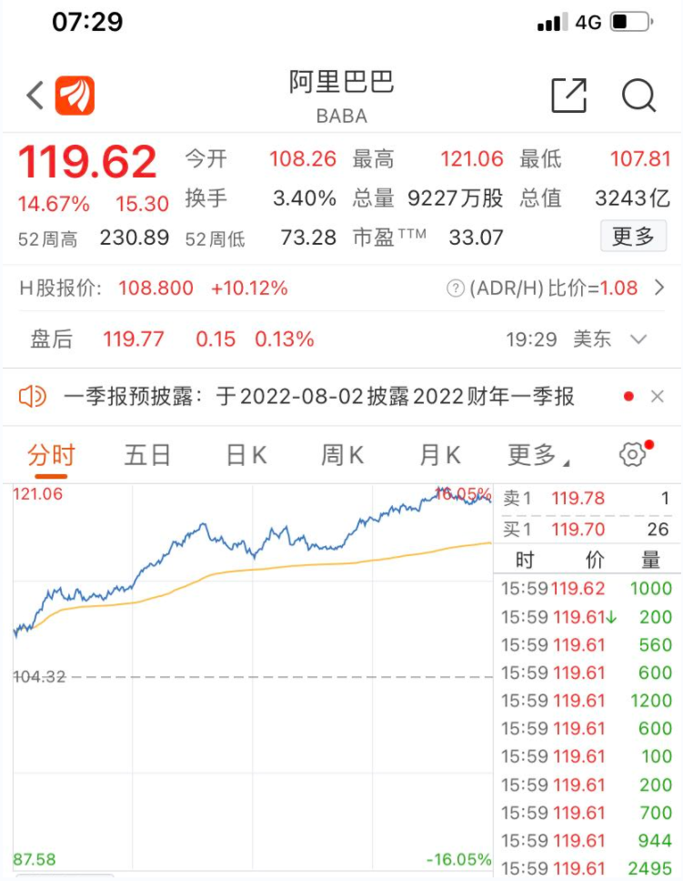 配资炒股技巧