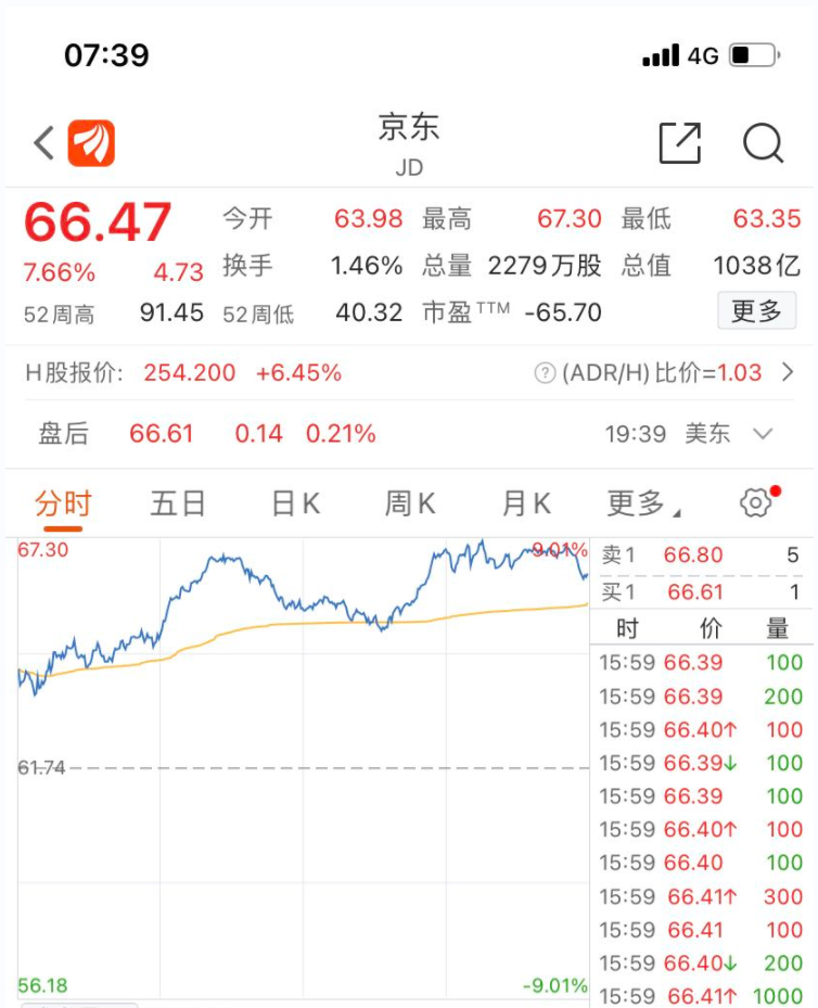配资炒股技巧