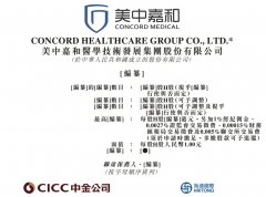 投资配资公司|美中嘉和递表港交所主板为中国领先的肿瘤医疗整体解决方案平台