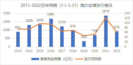 线下配资