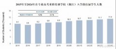 期货股票配资-与双减擦身而过后 金太阳教育拿什么说服华尔街？
