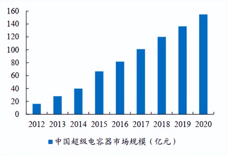 股票配资公司