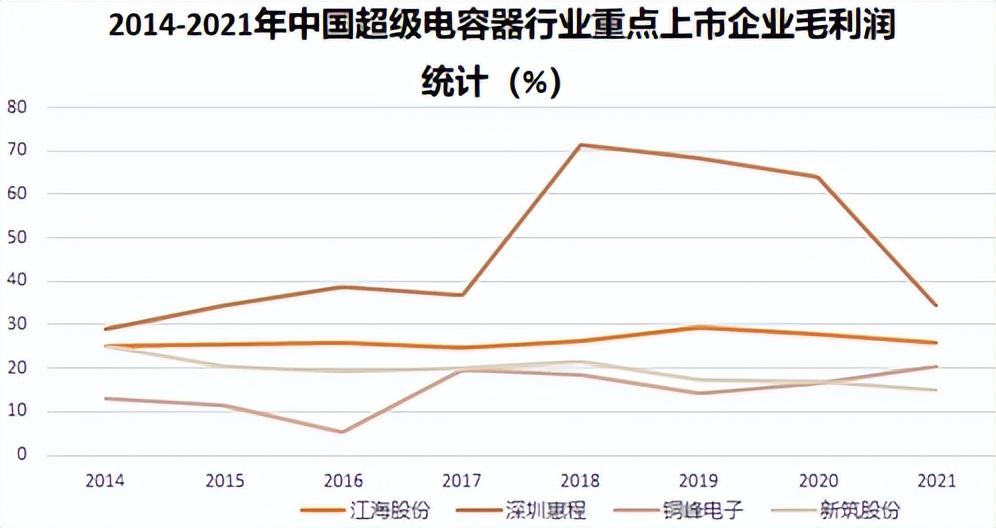股票配资公司