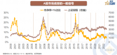 配资公司网站-A股底部反弹的动力来自哪里？