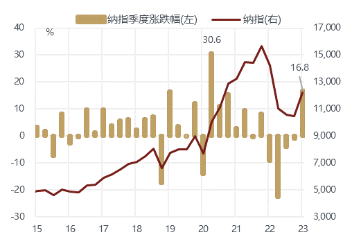 线下配资