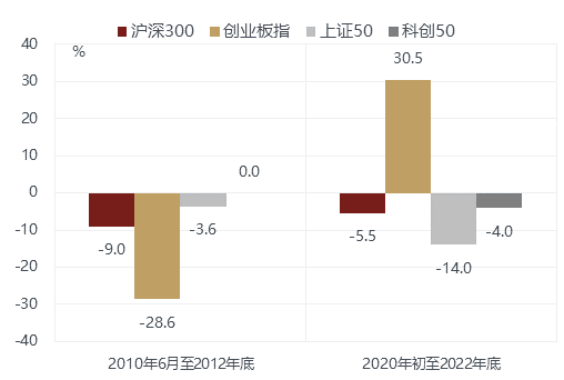 线下配资