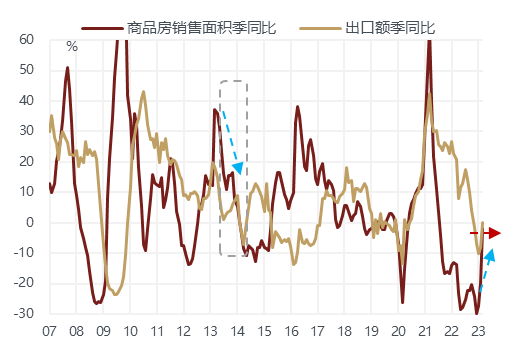 线下配资