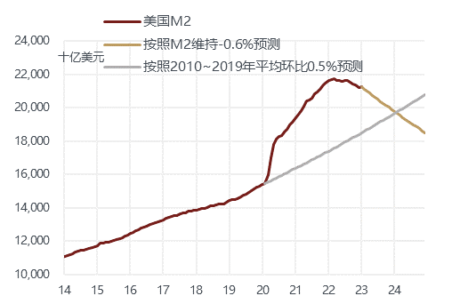 线下配资