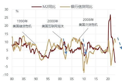 线下配资