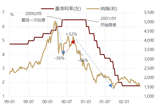 线下配资