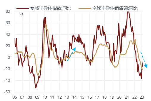 线下配资