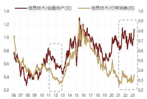 线下配资