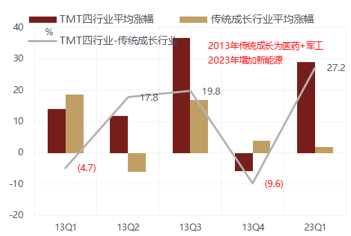 线下配资