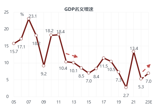 线下配资