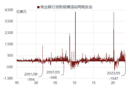 线下配资