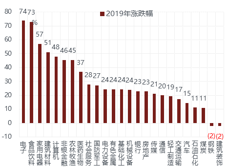 线下配资