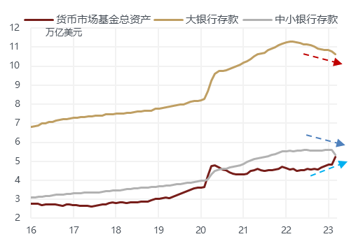 线下配资