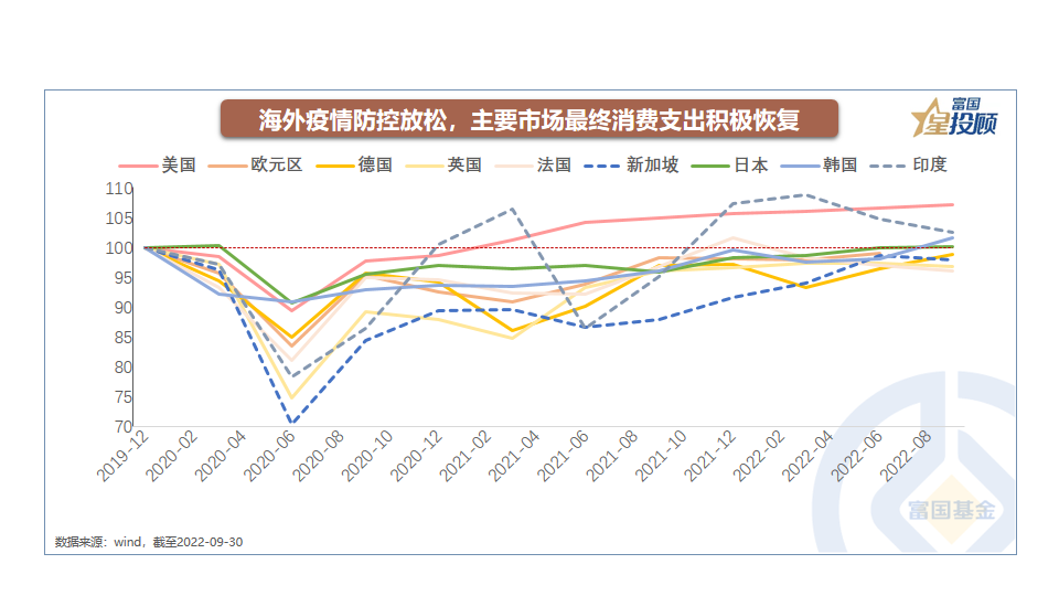 抢跑疫情修复 内需板块怎么买？