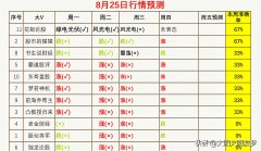 网络配资排名|今天跌的痛彻心扉 明天股市怎么走？