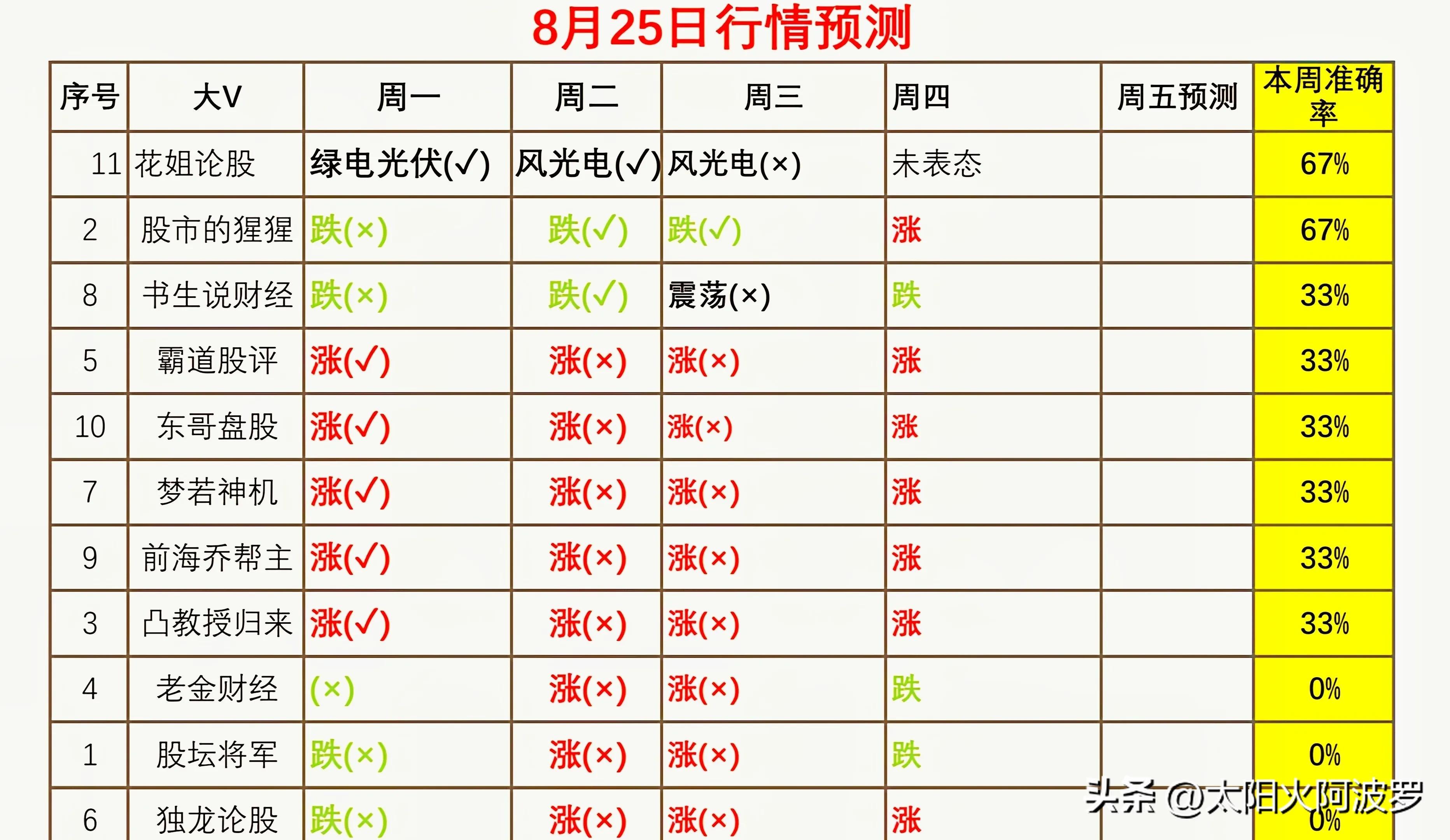 今天跌的痛彻心扉 明天股市怎么走? 今天跌的痛彻心扉 明天股市怎么走?