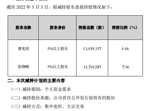 实盘配资炒股