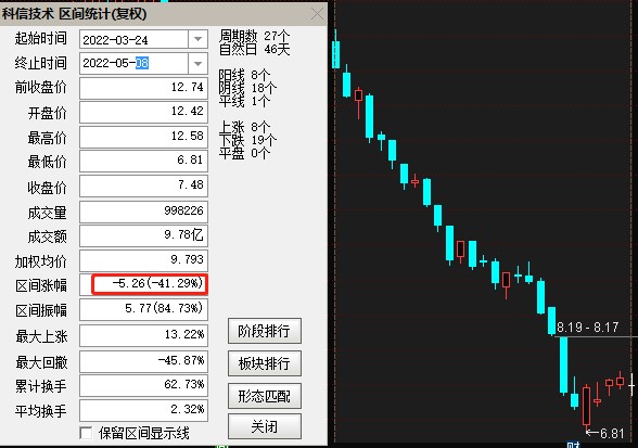 实盘配资炒股