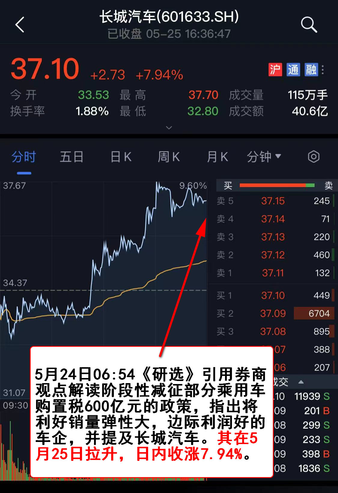 线下配资