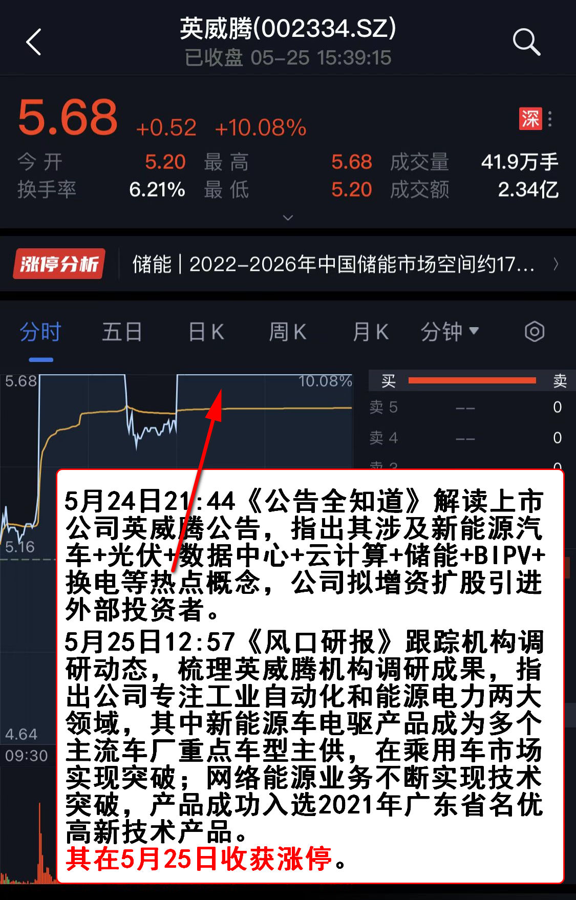 线下配资