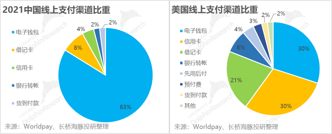 线下配资