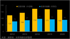 线下配资:Square 还是 PayPal？