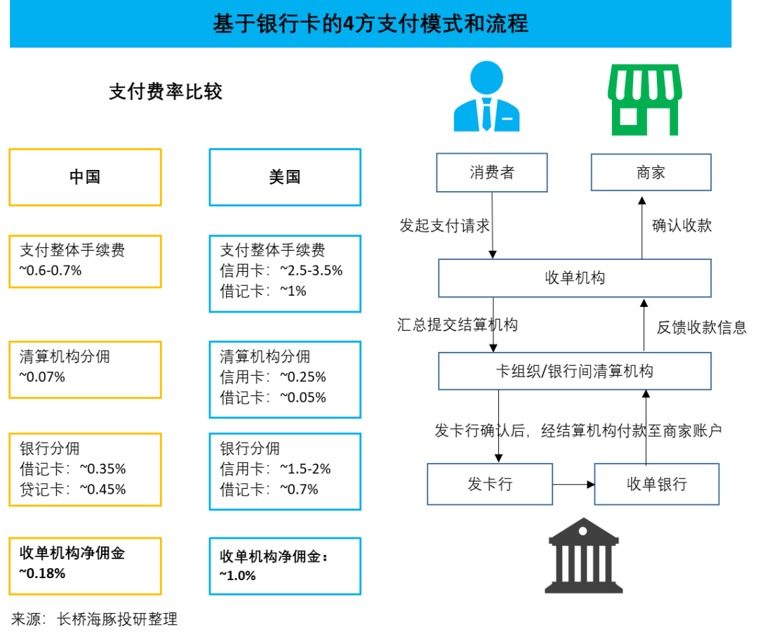 线下配资