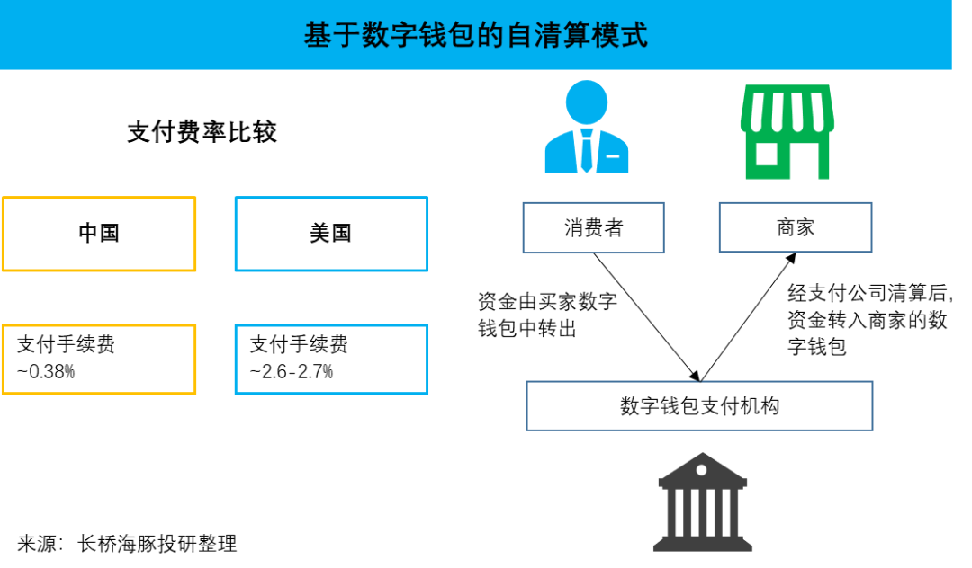 线下配资